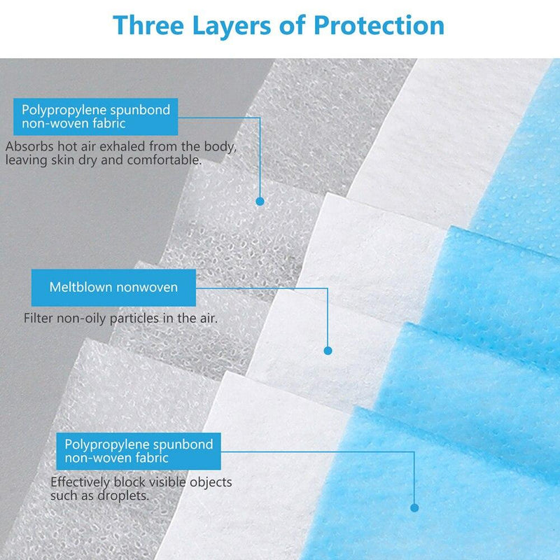 Mask Disposable Nonwoven 3 Layer Ply Filter Mask Mouth Face Mask Filter Safe Breathable Dustproof Protective Masks - Sorta Stuff